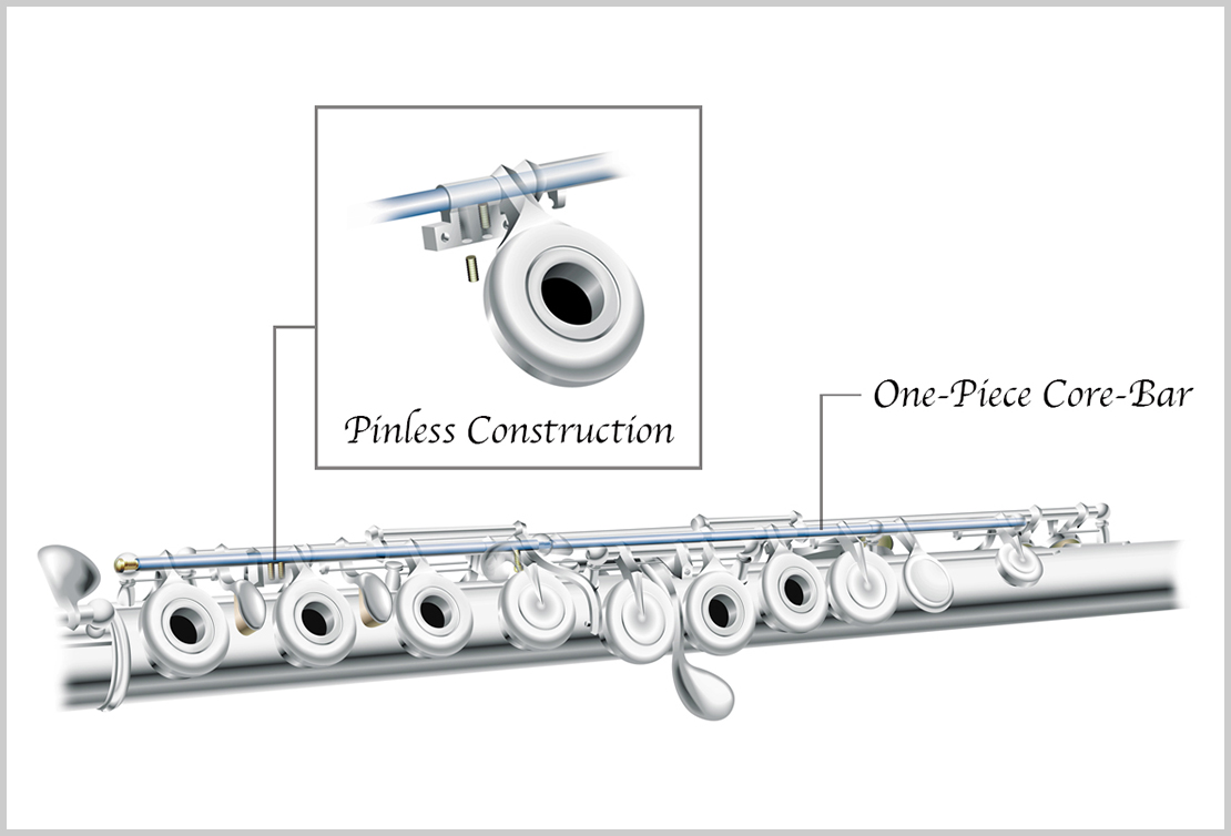 Pearl Flutes PFP-105 Grenaditte Piccolo 